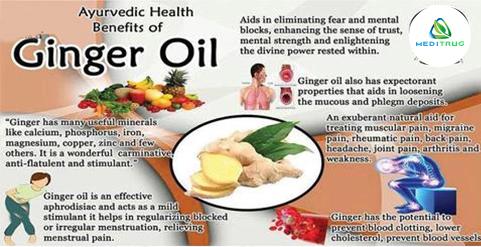 NatureCare™ Lymphatic Drainage Ginger Oil